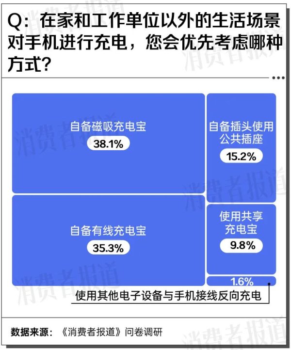 国内大的证券公司 5款磁吸充电宝测评①：套手机壳不影响充电速度，有续航焦虑的要留意这个数值